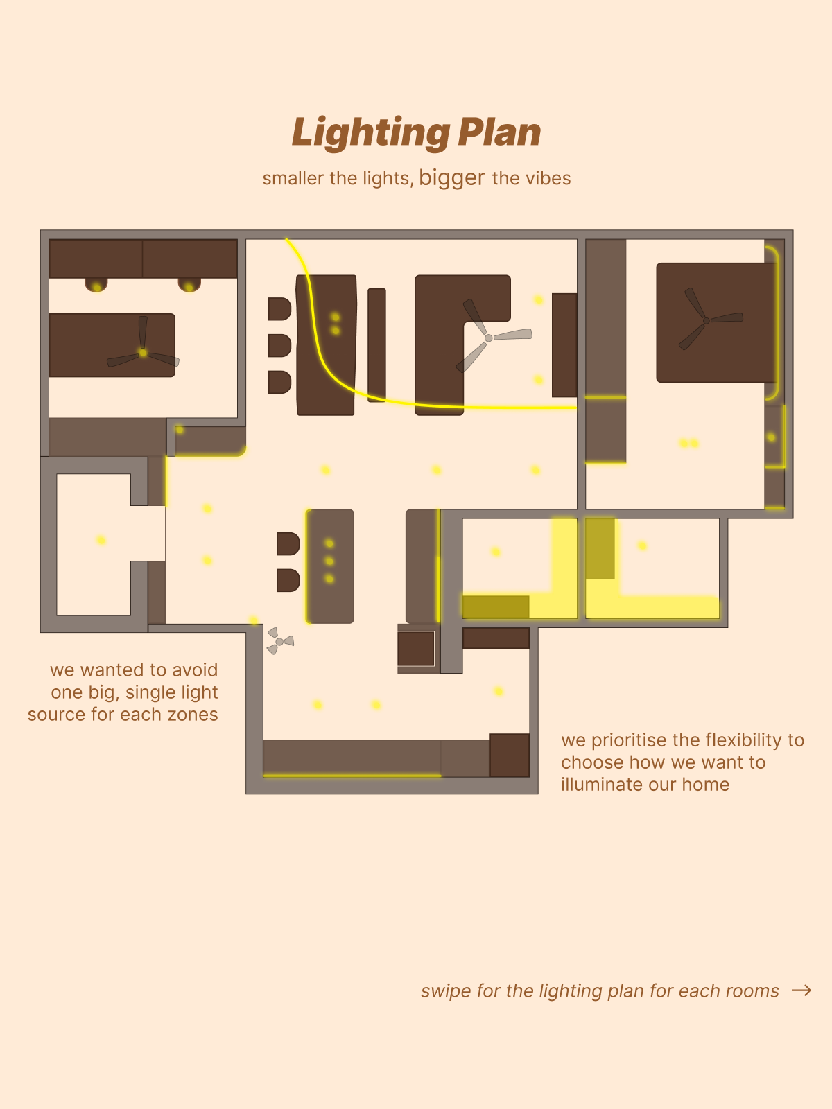lighting plan for our 4-room dumbbell layout 💡