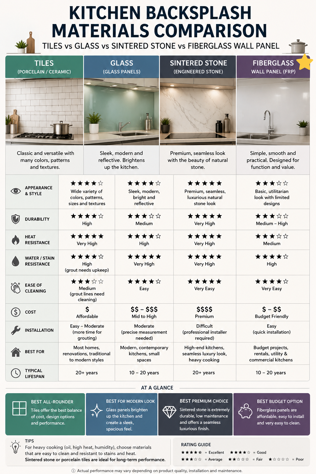 Choosing Our Kitchen Backsplash