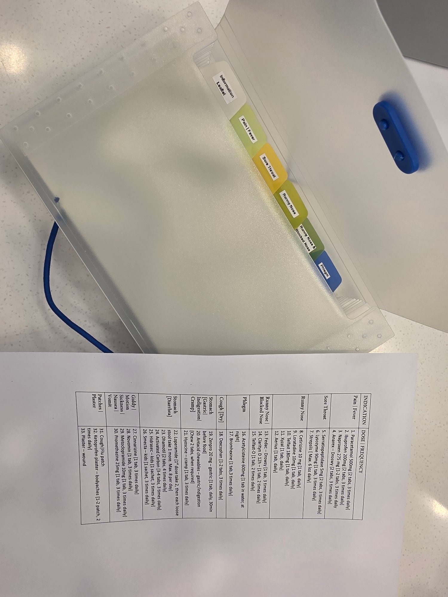 Our travel medicine organizer is updated!