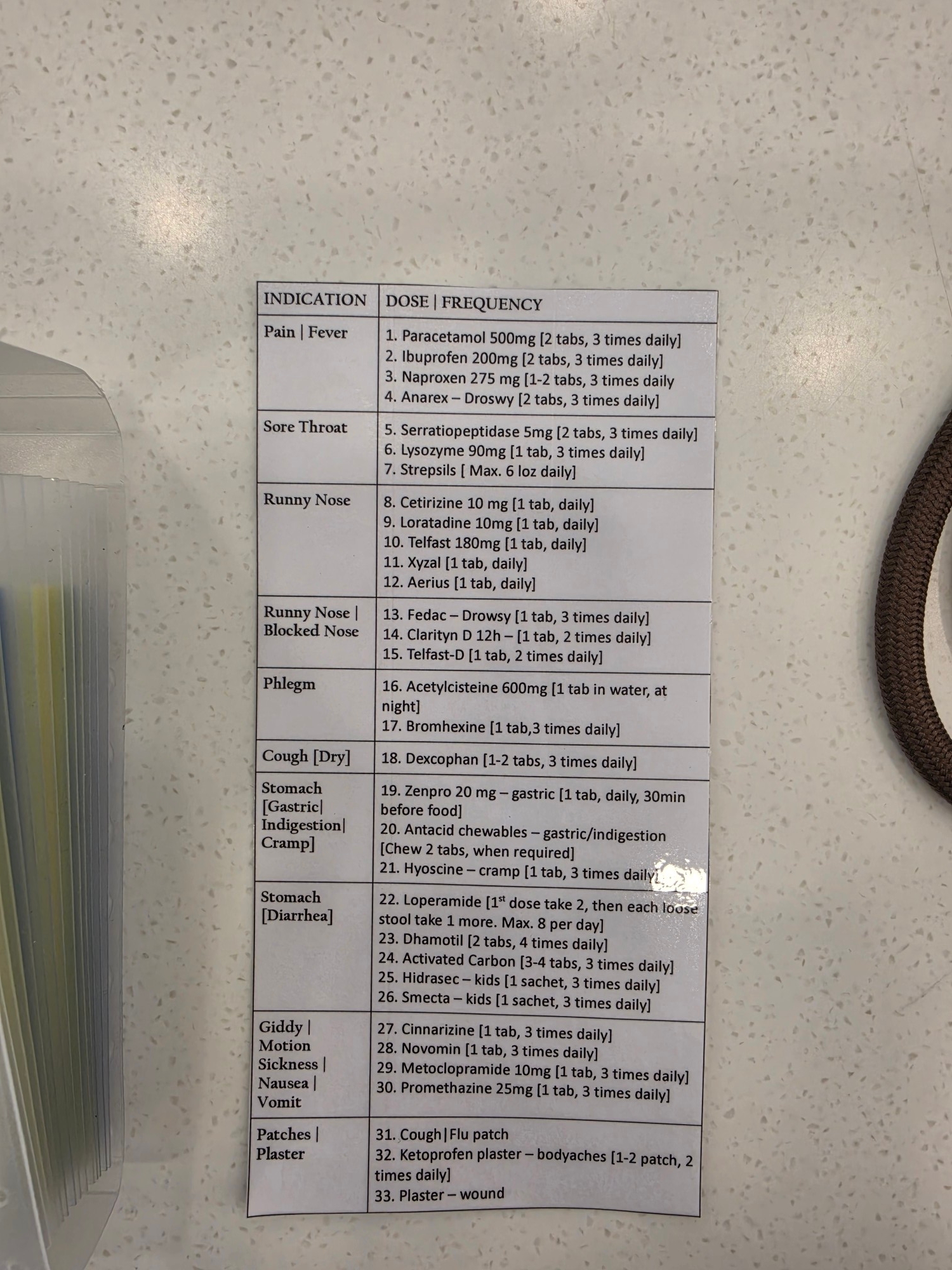 Our travel medicine organizer is updated!
